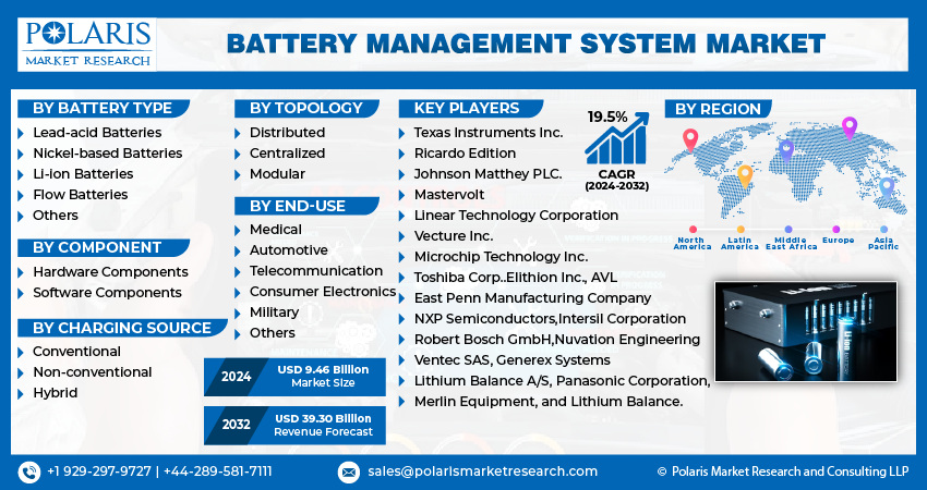 Battery Management System